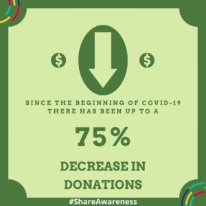 Statistics Decrease in Donations